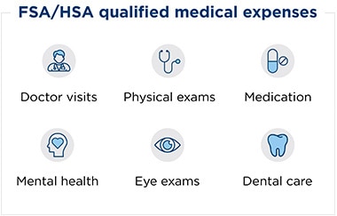 Qualified expenses include doctor visits, physical exams, medication, mental health care, eye exams, dental care, and more